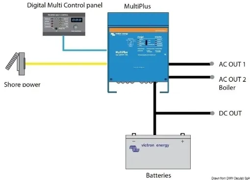 Picture of Multiplus combined system 12/1600/70 - 16 - Victron