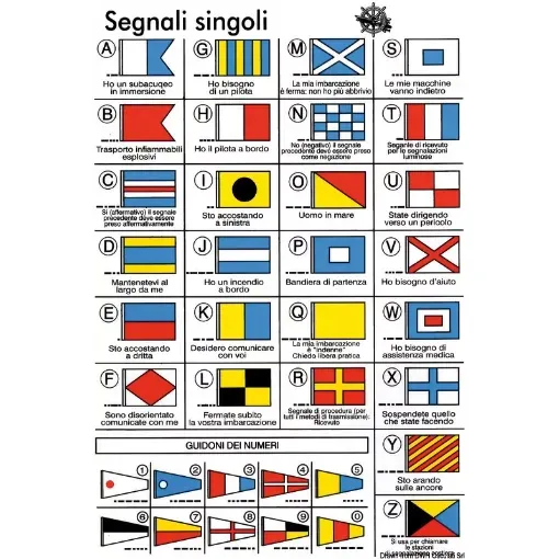 Picture of International code stickers with flag symbols