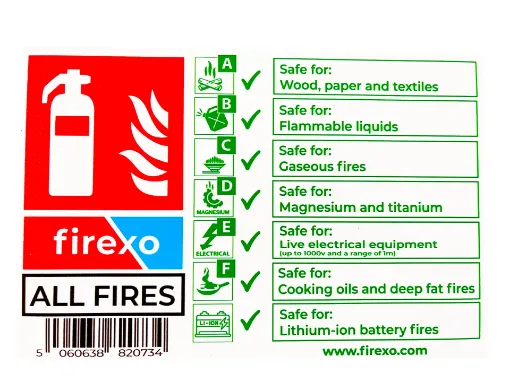 Picture of All fires photo - luminescent fire extinguisher sign