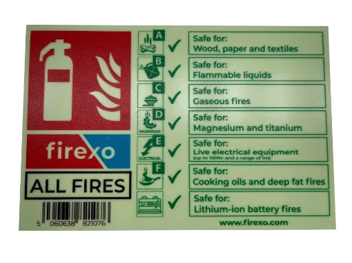 Picture of All fires non photo - luminescent fire extinguisher sign - white