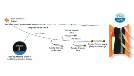 Picture of Trolling line boat jigs - Flashmer