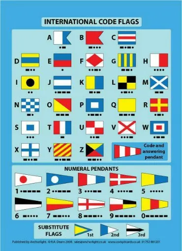 Picture of Cockpit Cards - International Code Flags