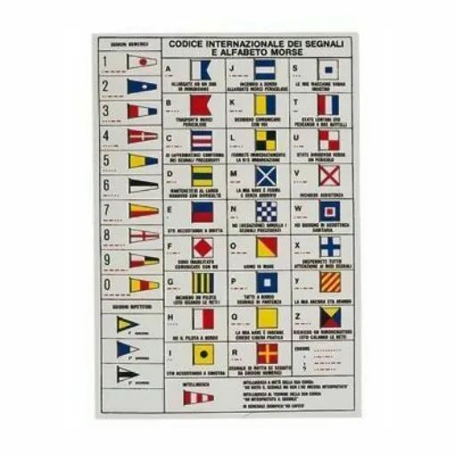 Picture of Sticker Table International Codes