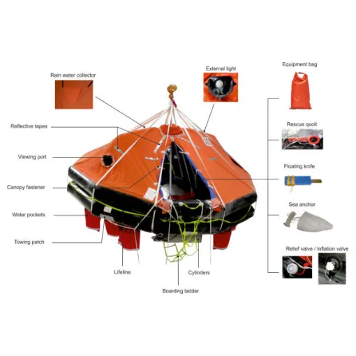 Picture of Zodiac XTREM 10 person SOLAS certified inflatable liferaft - 00Z31070